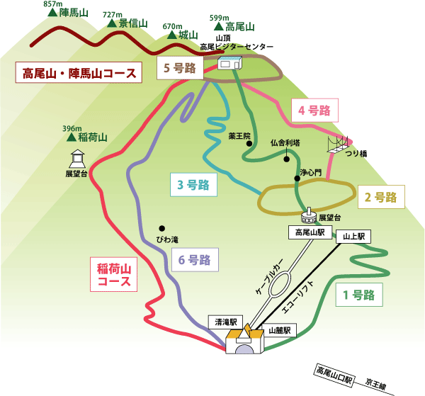 高尾山のコース地図